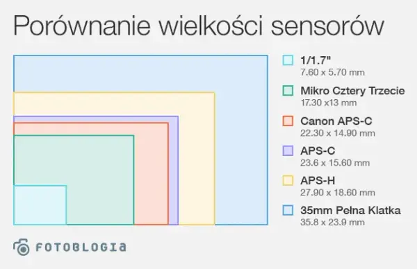 Matryca w aparacie: kluczowa rola i wpływ na jakość zdjęć